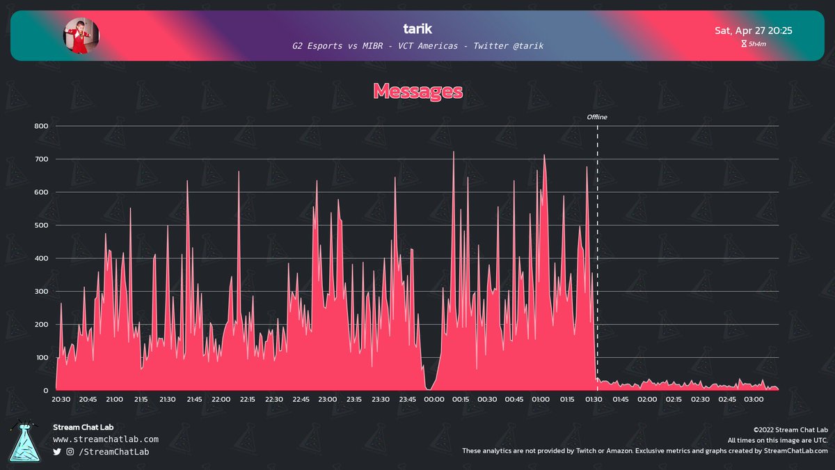 StreamChatLab tweet picture