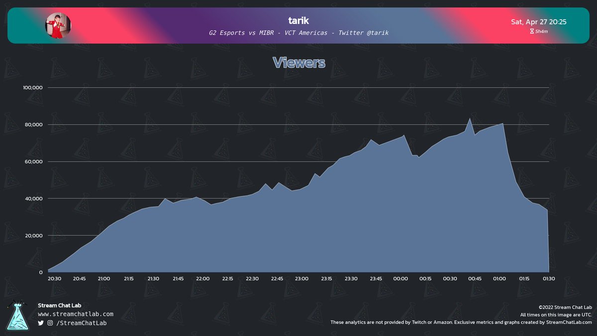 StreamChatLab tweet picture