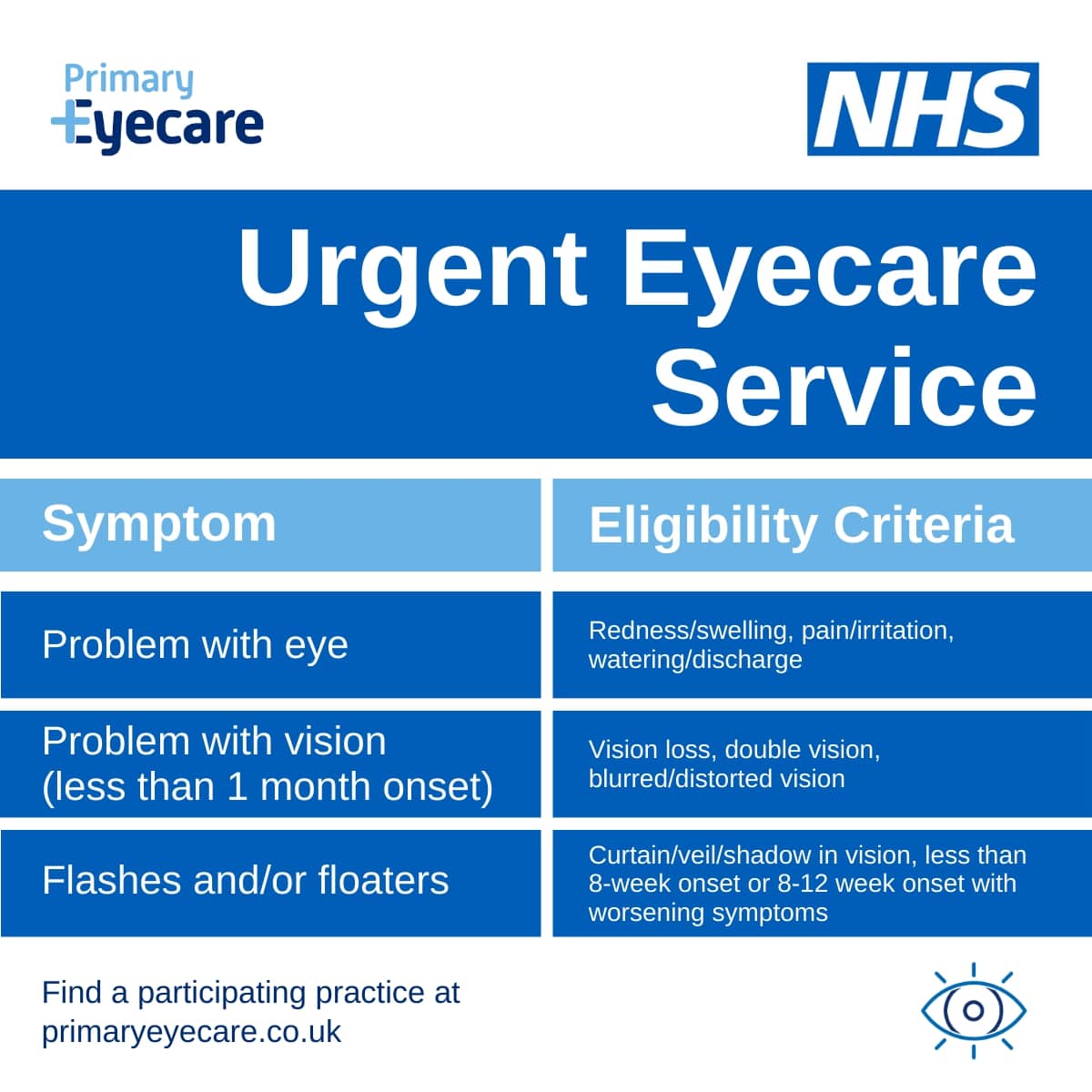 👁️ Experiencing sudden eye issues? Contact our Community Urgent Eyecare Service (CUES) if you have redness, pain, flashes, or floaters for an assessment and treatment. No GP referral needed. Learn more: orlo.uk/V9PDd