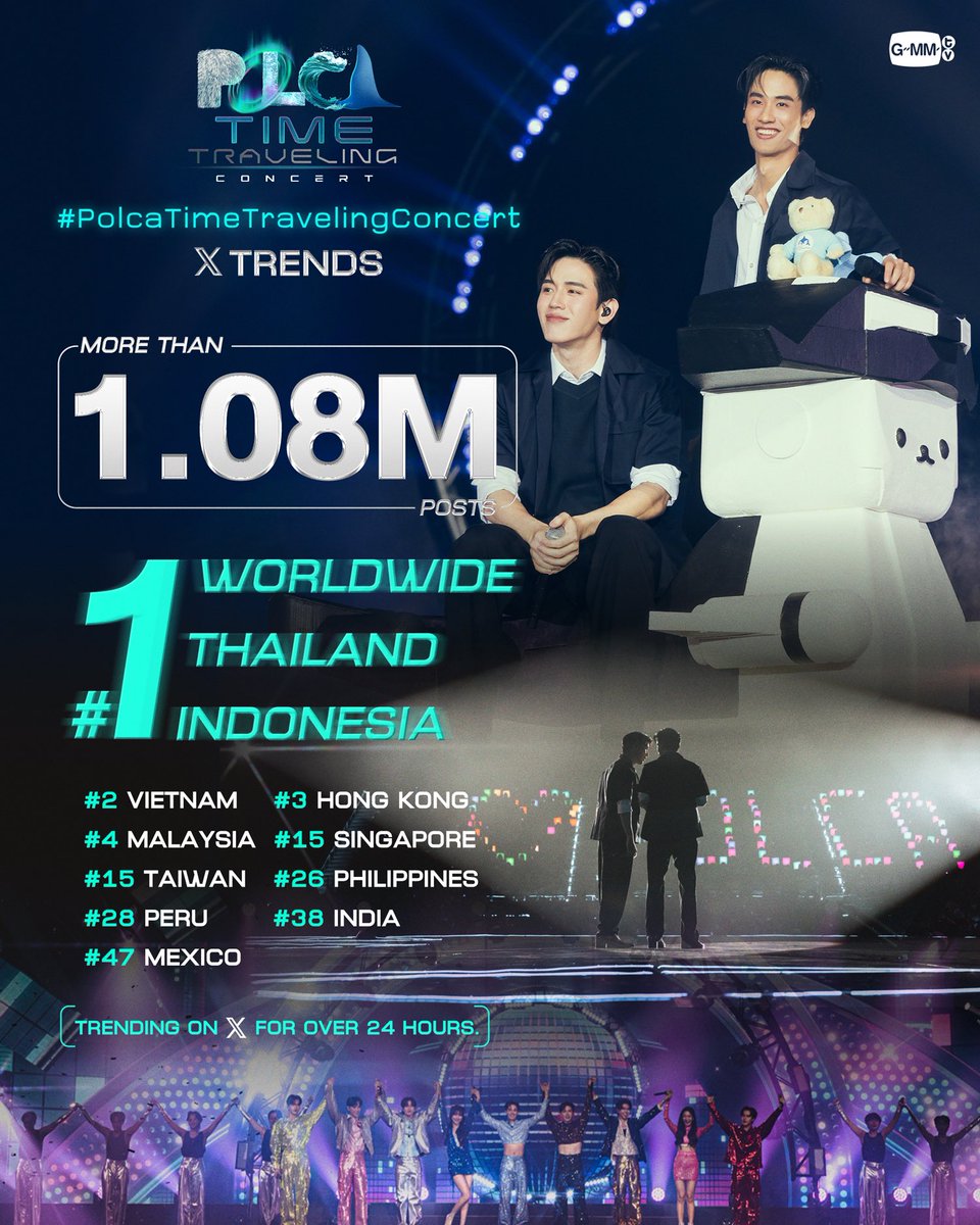 THANK YOU FOR YOUR SUPPORT💙 ขอบคุณทุกคนที่มาร่วมเดินทางข้ามเวลาไปกับ 'เต-นิว' ใน #PolcaTimeTravelingConcert จนทำให้ขึ้นเทรนด์ X อันดับ 1 Worldwide, Thailand, Indonesia และอันดับอื่น ๆ ในอีกหลายพื้นที่ ด้วยยอดรวมกว่า 1.08 ล้านโพสต์นะคะ✨ #GMMTV