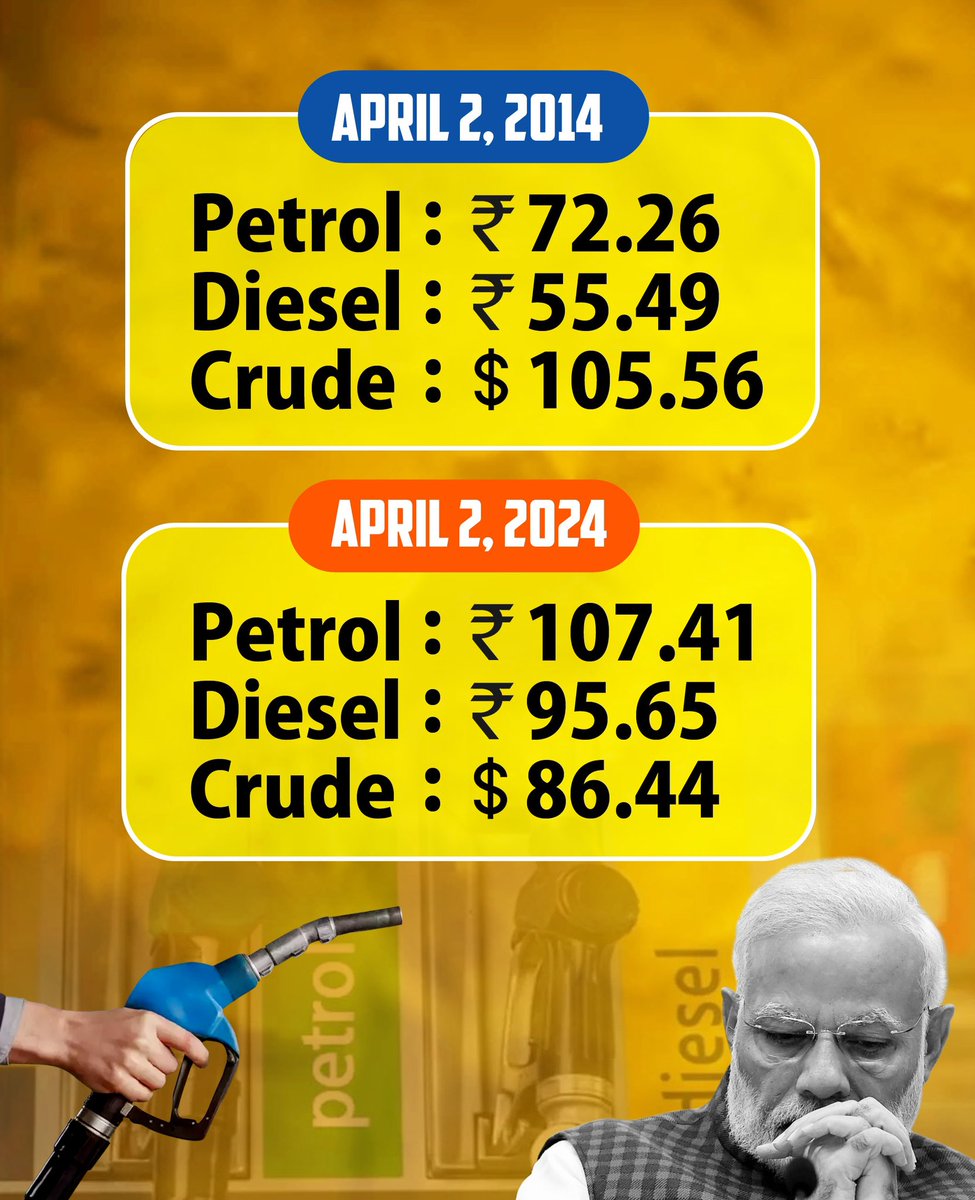 While Crude Oil was $142/ barrel, MMS government sold petrol at Rs. 72.4 Now crude oil is $62 per barrel Jumla Govt sells at Rs. 100.71- 107.41/ litre Difference between an Economist and a Jumla govt run by Fake Degree holder idiots இதுதான் குஜராத் மாடல் வளர்ச்சியாடா...? 😎