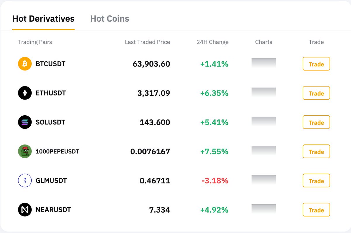 Bybit tweet media