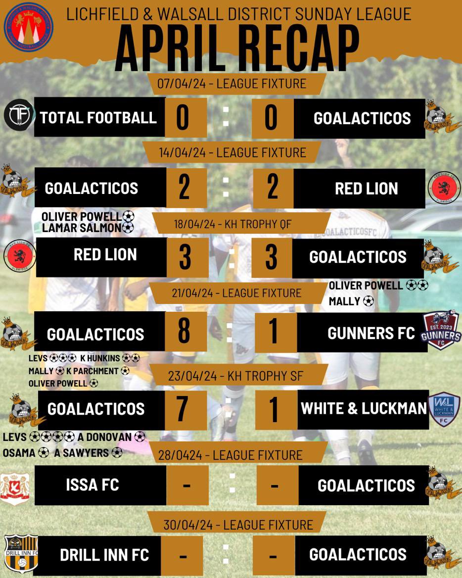 ⚫️🟡⚪️
GOALACTICOS APRIL RECAP!!

The lads had an awful March as we couldn’t record a win but in April everything has changed. Undefeated in the month so far and also booked ourselves in a cup final in May!! 
Todays Match is against ISSA! 
Can we make it 7 undefeated games!

#GFC