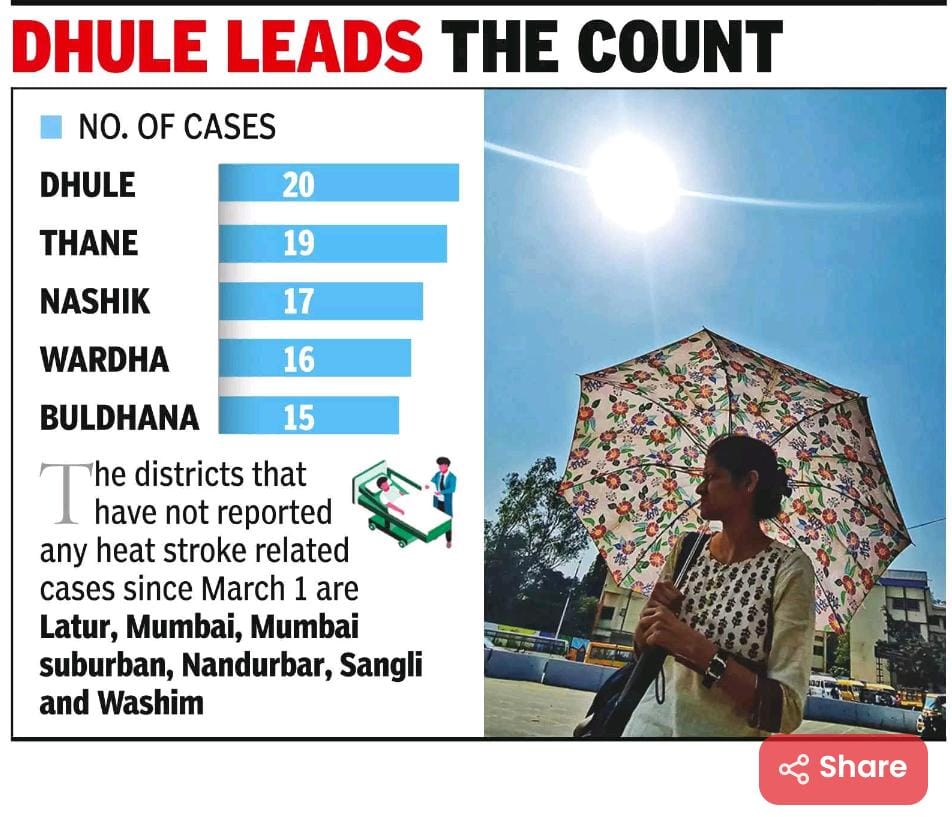 #Thane district leads in #heatstroke cases, but lacks reliable data due to the absence of an full time #weather observatory While rest all mentioned dt have own #IMD observatory & #Dhule has agri dept stn ! @Indiametdept timesofindia.indiatimes.com/city/pune/100-… #KonkanWeather #Maharashtra