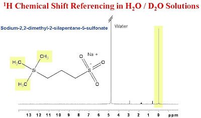1H NMR chemical shift referencing in aqueous solution u-of-o-nmr-facility.blogspot.com/2008/03/1-h-ch… #nmrchat