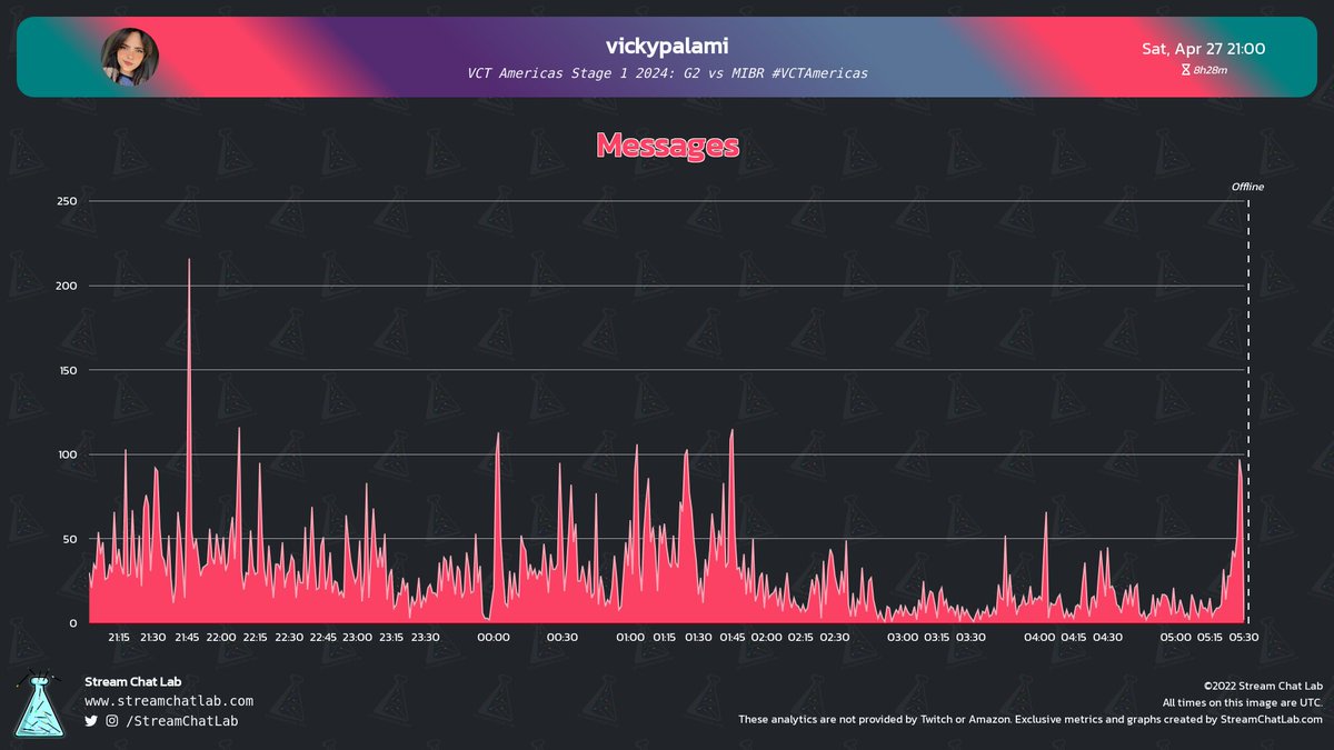 StreamChatLab tweet picture