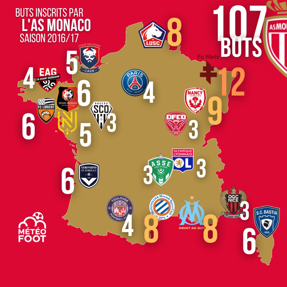 MeteoFoot tweet media
