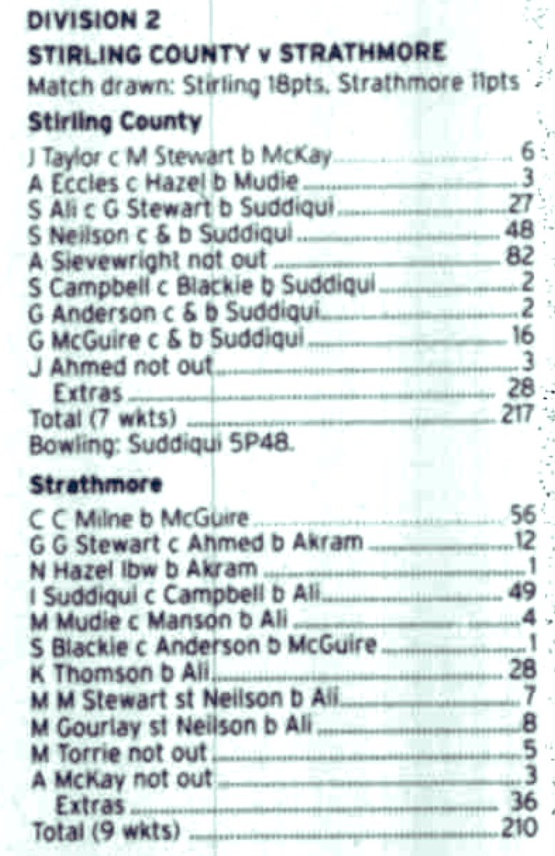 Scottish Cricket Past Present and Future tweet media