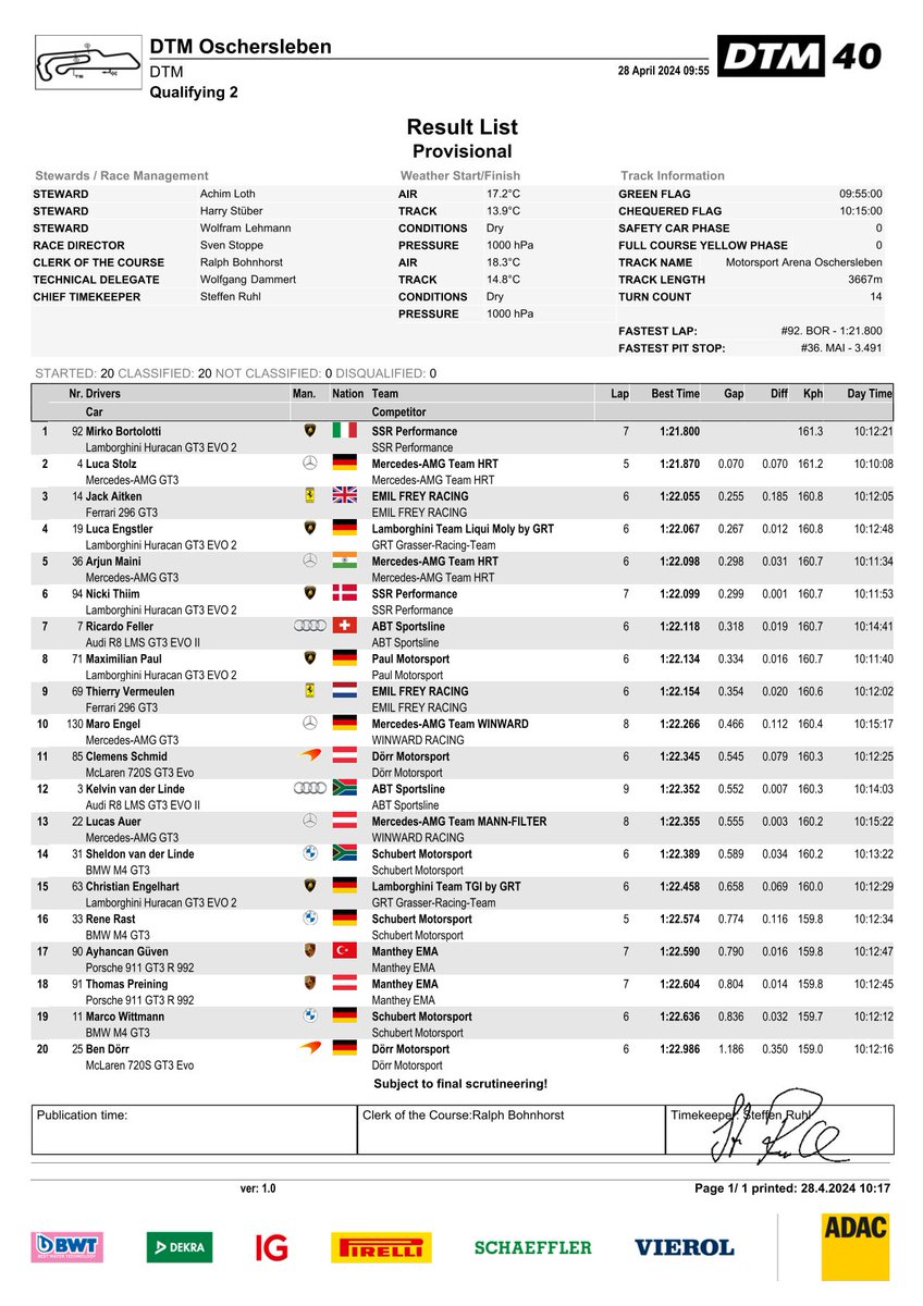 Results Q2 #DTM2024