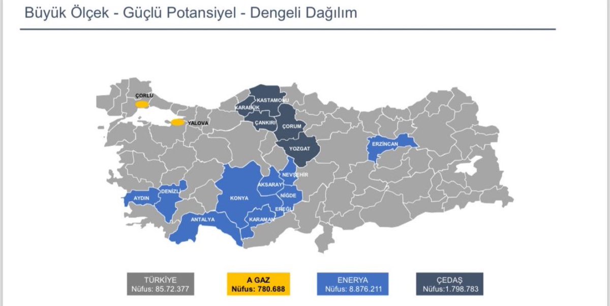 AHGAZ ve @EnerjimizEnerya olarak hem organik hem inorganik büyüme stratejimiz var. Yalova ve Çorlu doğalgaz dağıtımının 30 yıl süreyle işletilmesi ihalesini kazandık. @AhlatciHolding portföyü için önemli bir satın alma işlemine imza atıldı. Tebrikler AHGAZ ve ENERYA 👏👏