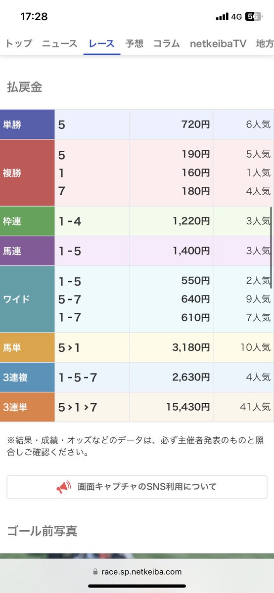 クビ差に悶絶