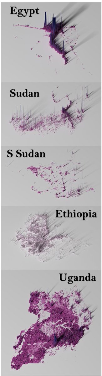 #NileRiver = life! 🤯 This map proves it! 🇪🇬🇸🇩🇸🇸🇪🇹🇺🇬 People flock to its banks like bees to honey! 🐝🍯 
Inspired by @milos_agathon
#30DayChartChallenge #Africa #DataViz