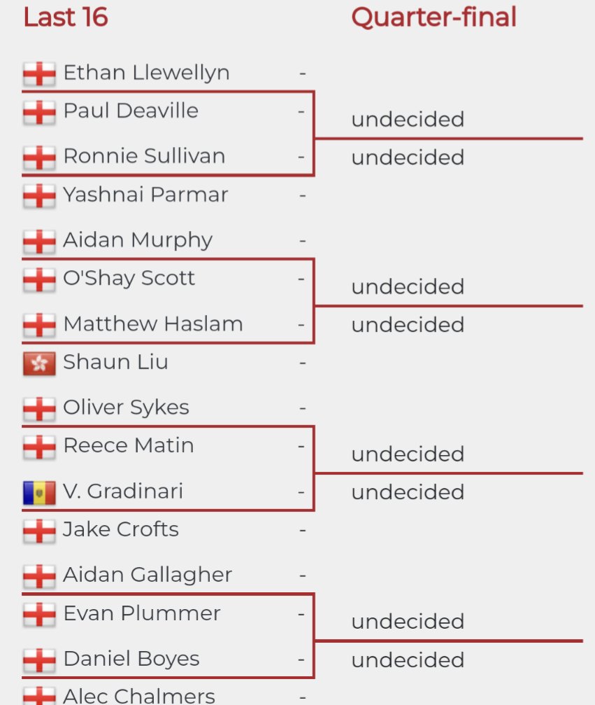 🏆 ENGLISH UNDER-21 CHAMPIONSHIP | LAST 1️⃣6️⃣

We are down to the knockout stages at The Winchester Snooker Club!

The new English Under-21 champion will be crowned later today 👑

#EnglishSnooker 🏴󠁧󠁢󠁥󠁮󠁧󠁿