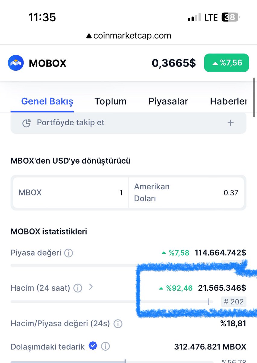 #MBOX yukarı atması için  0.38,5 $ üstünde 4 saatlik kapanışlar yapması gerekiyor. Bu seviyeye her çıktığı zaman sürekli olarak satış yiyor. Aslında diğer taraftan bakıldığı zaman işlem hacminde gözle görülür ciddi bir artış var. Buda balinaların bu seviyede topladığına işaret.