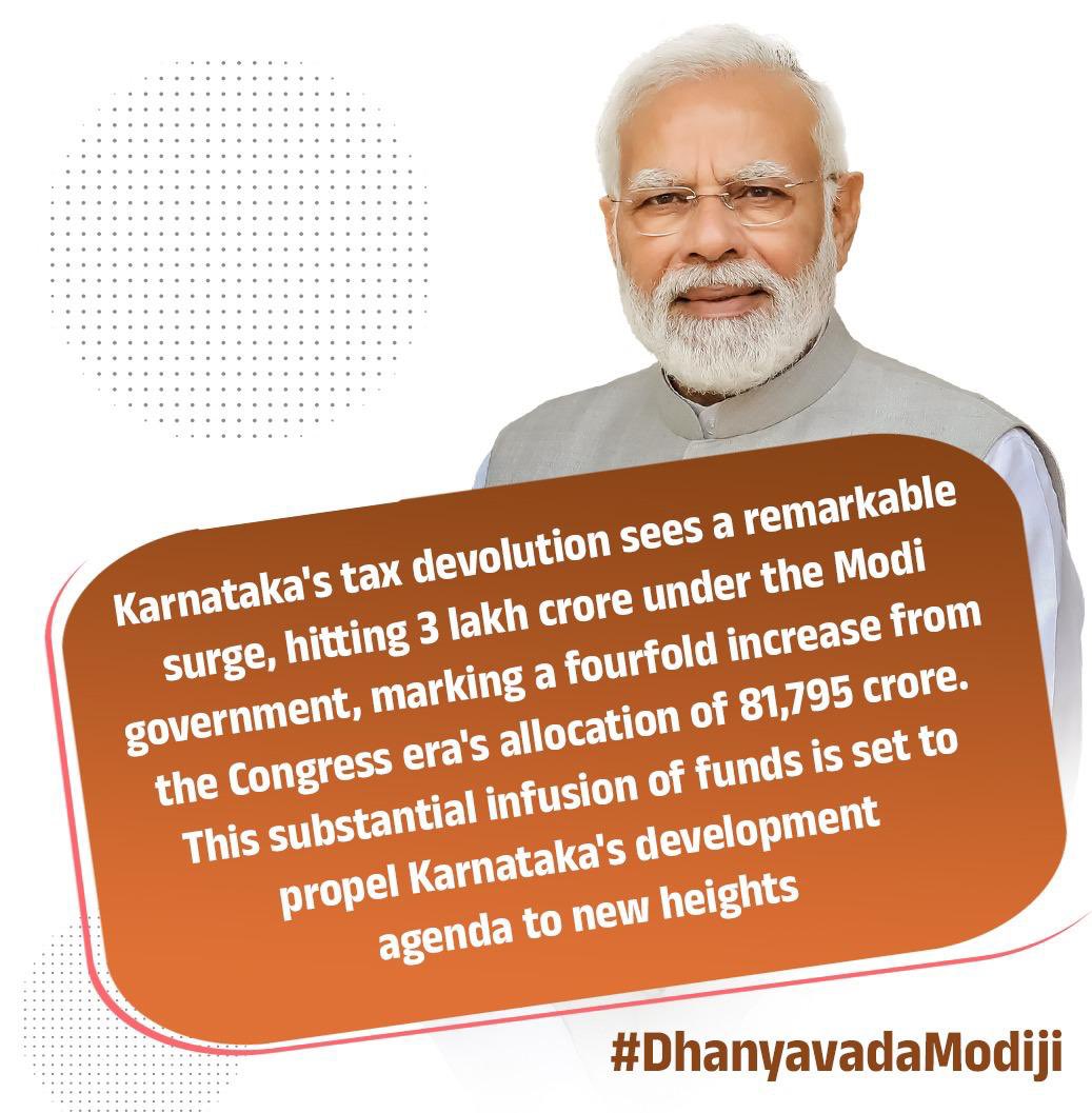 Karnataka's tax devolution has surged under the Modi government, reaching 3 lakh crore, a staggering fourfold increase compared to the previous regime's allocation of 81,795 crore. This substantial boost in funding is poised to catalyze Karnataka's development across sectors.