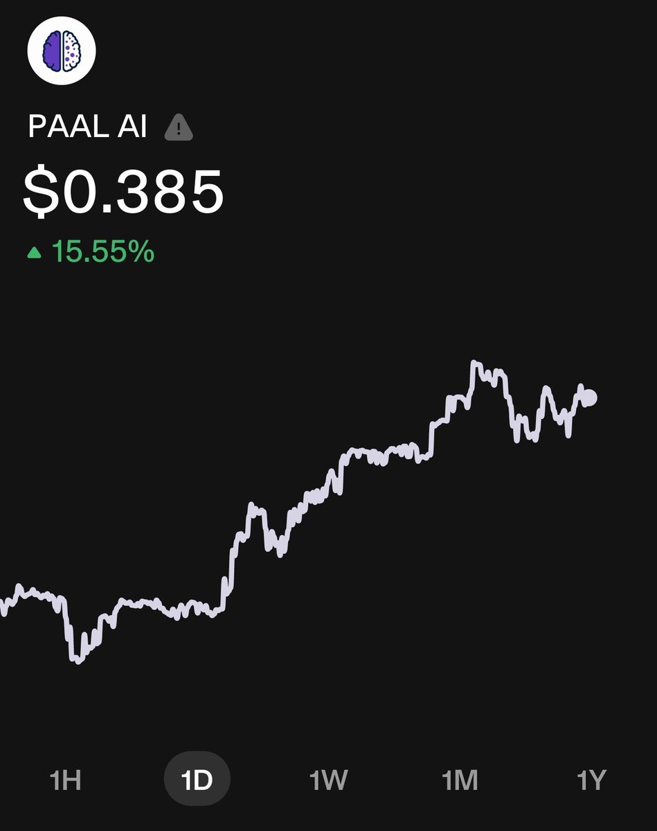 Another day, another pump for $PAAL 🚀 Back to around 40 cents already, that's a 50% rise in 2 days. #PAAL will go past $1 in the coming days/weeks. $5 by the end of the year 🔥 #AI #BullRun $ETH #BTC