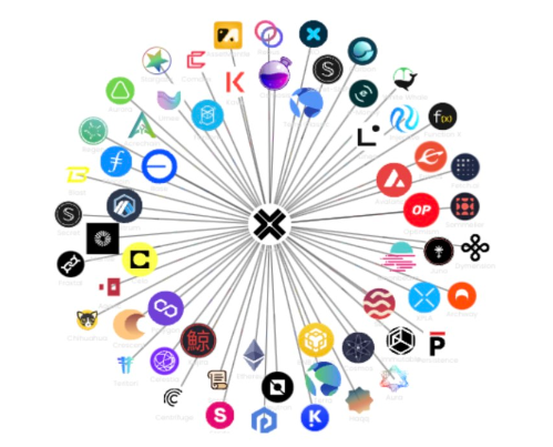 Most looking forward to this. The #XRP Ledger will be part of @axelarnetwork Non-EVM chain integration in 2024 (along with Solana, Sui & Stellar). Use cases & Partners👇 $USDC for Tokenization, RWA & DeFi #JPMorgan #Microsoft for HELOCs @Centrifuge & DYDX for Payments…