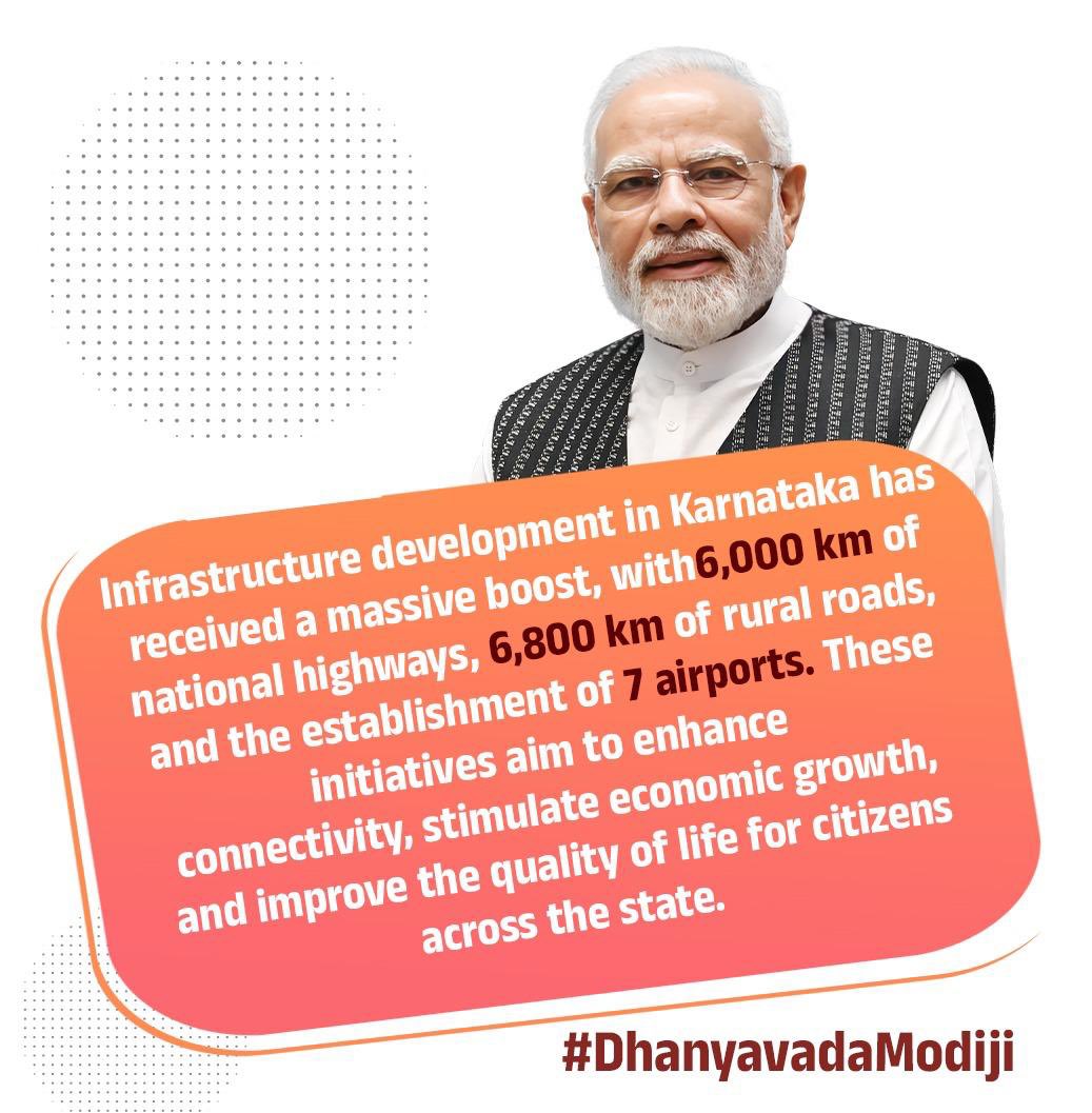 Infrastructure development in Karnataka has received a massive boost, with 6,000 km of national highways, 6,800 km of rural roads, and the establishment of 7 airports. These initiatives aim to enhance connectivity, stimulate economic growth, and improve the quality of life for