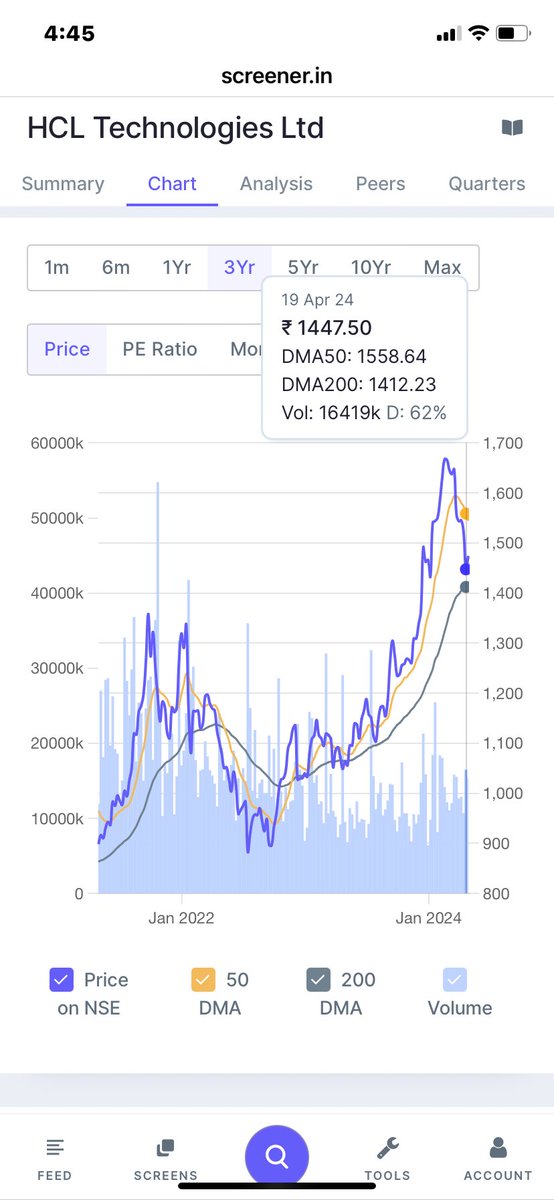 ArunSadanandPai's tweet photo. Investing 1 Lakh rupees in each of these 25 best Investment Stocks #investmentstock 19 #mogambojackpots . All these stocks holding period is 5 years.  WAH re WAH paisa he paisa bhara hai charts mei. https://t.co/mGSegD5PvJ