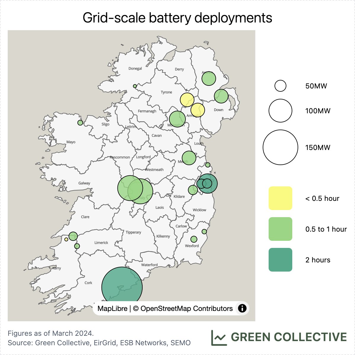 ESB Networks announced this week there is now more than 1GW of electricity #storage in the Republic of Ireland: 731.5MW of grid-scale #batteries and 291MW of pumped hydro. We made a map of showing all large-scale batteries' capacity and duration across the island: 931.5MW/987MWh.