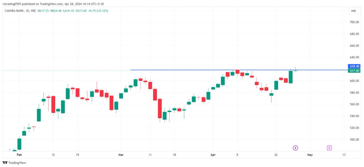 📊 Stocks to watch for next week 

#VLSFINANCE  :- Stock near resistance, looks very good for breakout above 265 
Tgt 290/320++ 

#NAVINFLOUR :- After base formation, stock start moving ⬆️ looking to give breakout above 3400 
Tgt 4000+ for short-term 

#PNB :- Above 136 can move…