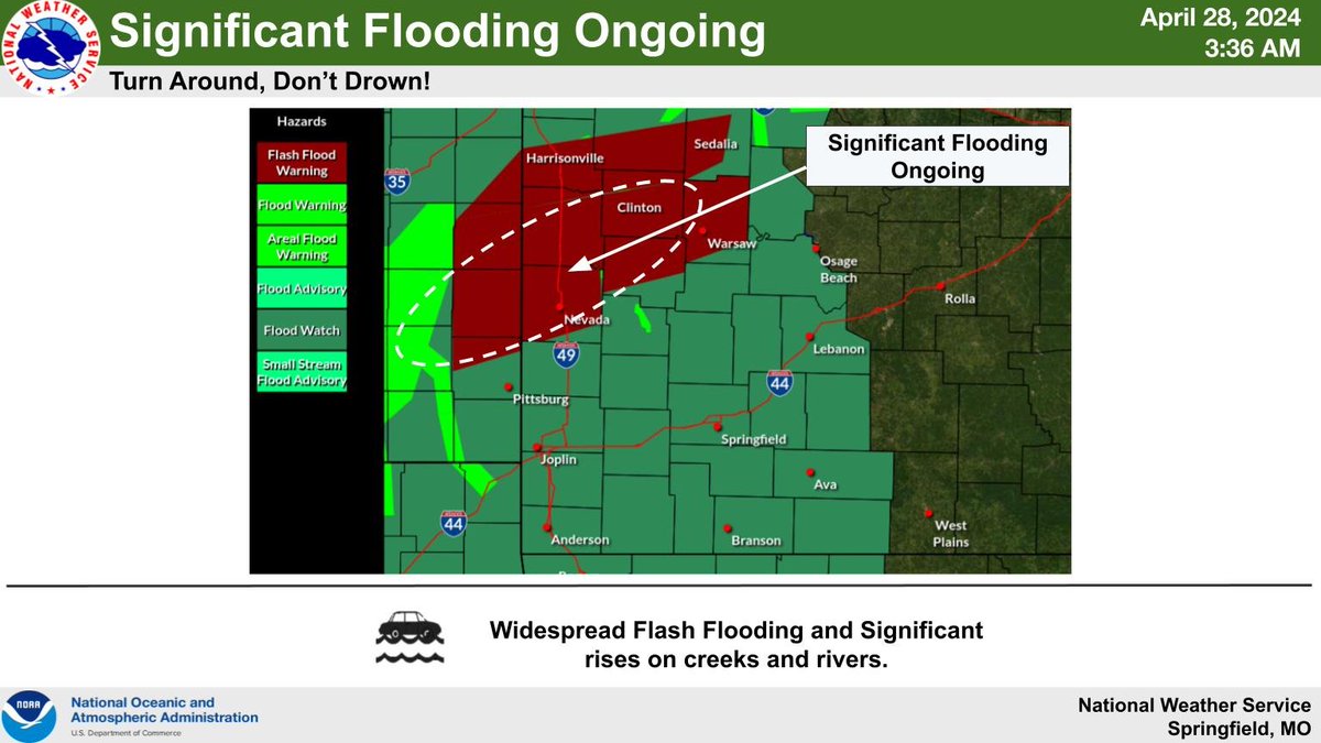 Significant flooding is ongoing across portions of southeast Kansas into west-central Missouri. If you encounter flood waters, turn around, don't drown!