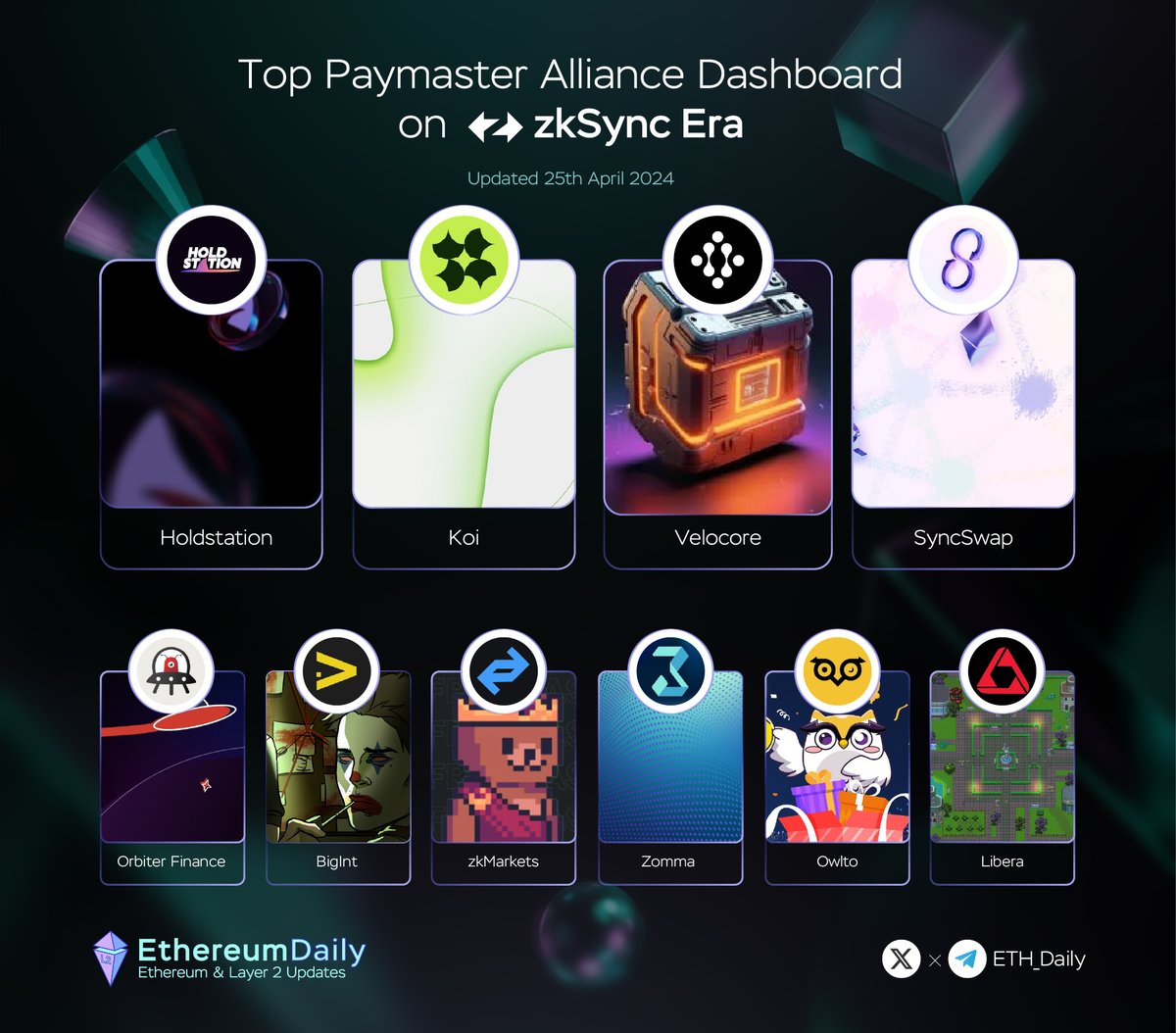 Top Paymaster Alliance Dashboard on @zksync 🚀 $HOLD @HoldstationW $KOI @koi_finance $VELO @velocorexyz @syncswap @Orbiter_Finance @BigIntCo @zkmarkets @ZommaProtocol @Owlto_Finance @Libera_xyz zkSync is the Endgame!