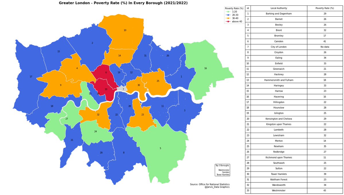 🇬🇧Greater London - Poverty Rate (%) In Every Borough (2021/2022):
#poverty #London #localauthority #council