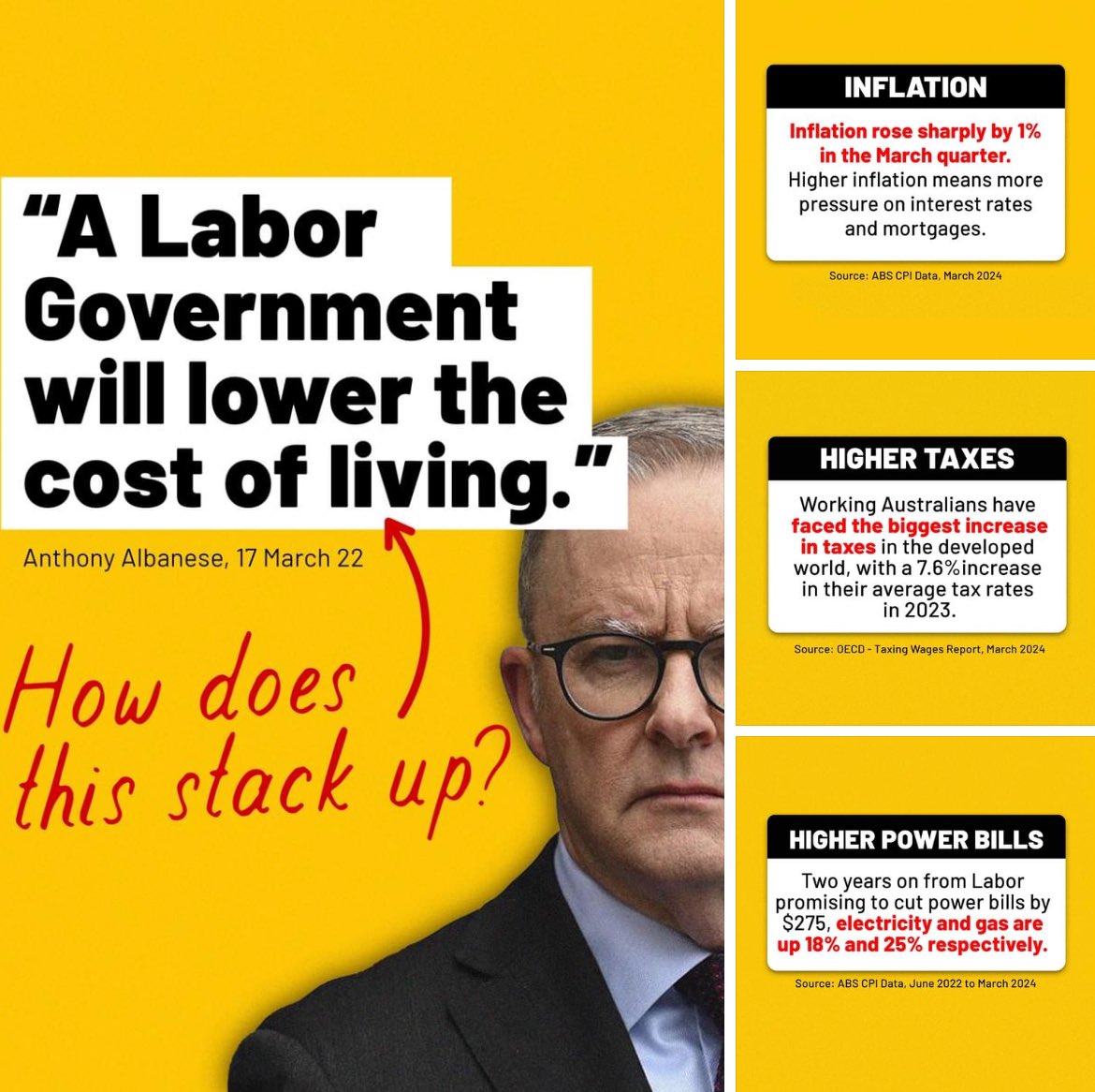 Anthony Albanese promised to lower the cost of living for Australians. Instead Australians are facing high inflation, higher taxes, and higher power prices.