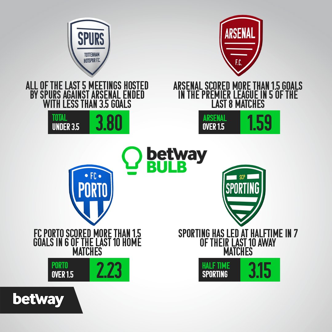 Fierce rivalry Sundays! 💥

 Ignite your wisdom and pick your winners! 💡🧠 

Two adrenaline-packed games are on the forecast. 

Who makes it to your slip today?

#betwaysquad