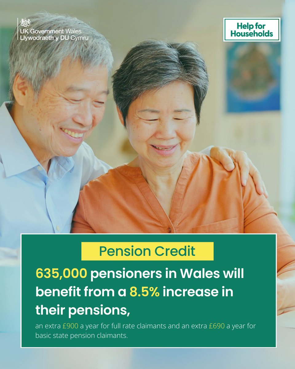 Thousands of pensioners in Wales will benefit from an 8.5% increase to State pensions 📈 Check your eligibility and how much you might get using the pensions calculator gov.uk/pension-credit… @DWPgovuk