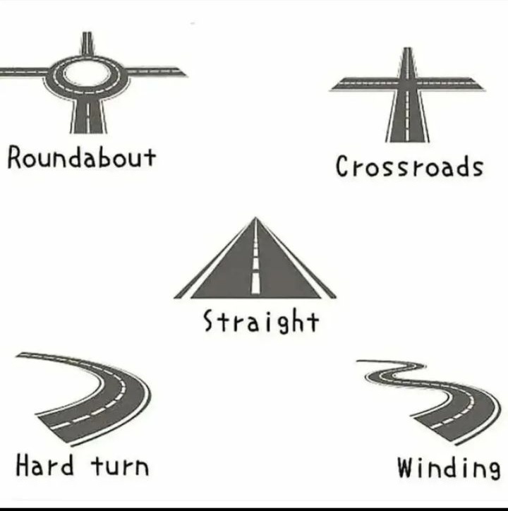 Roads in English..