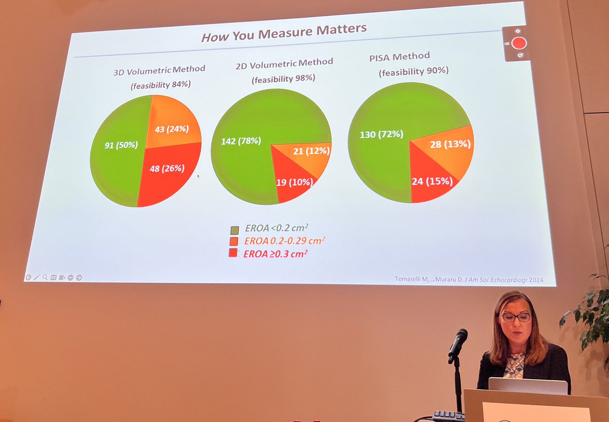 @denisamuraru brilliant talk on assessment of MR severity Agreement b/w @ASE360 & @EACVIPresident Look at morphology Classify EROA >30mm/sec for secondary MR Dilation of annulus -innAFMR eccentric tethering of MV posterior leaflet Quantify- @AHagendorff 📄 & careful with PISA…