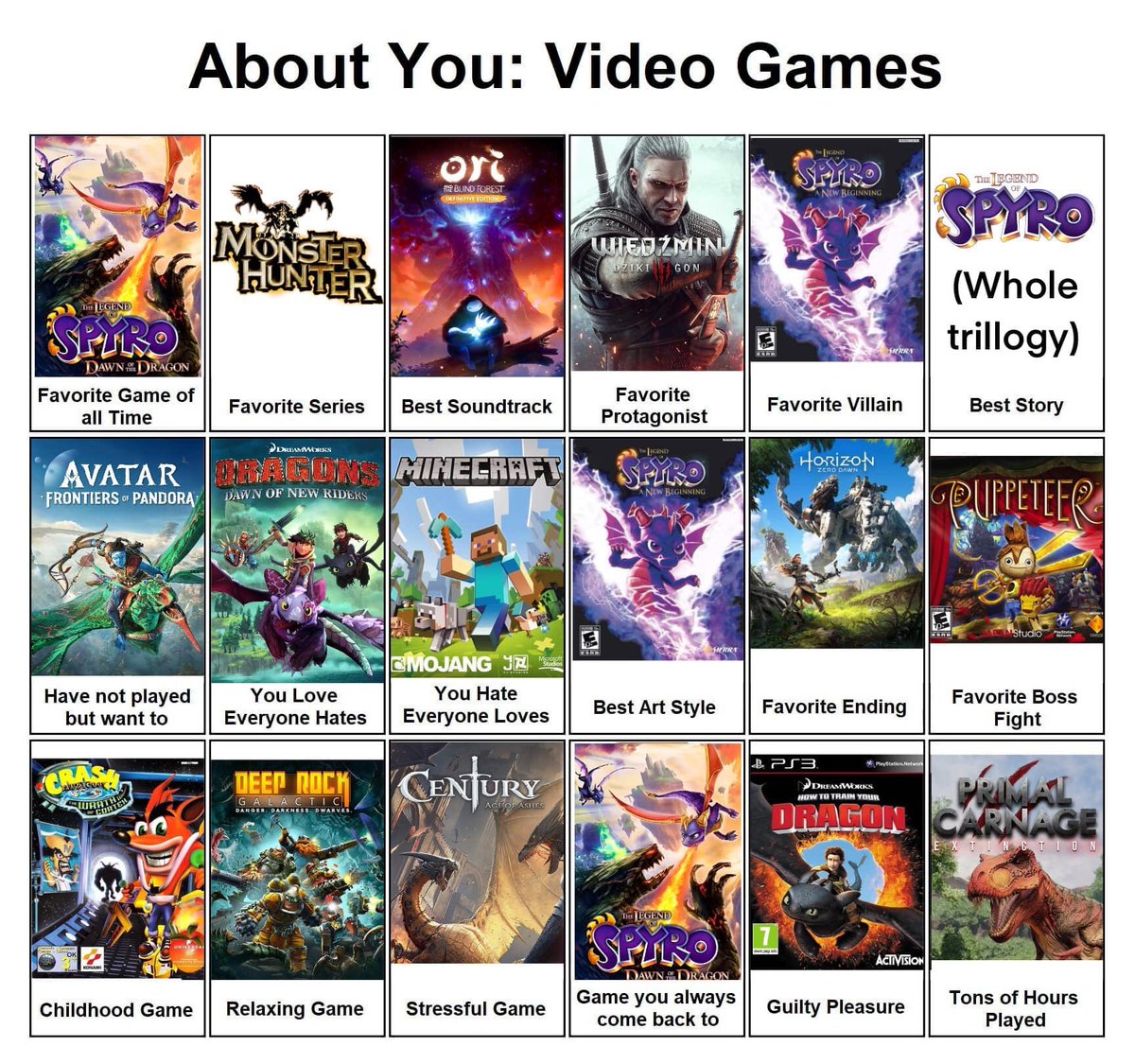 I feel like i gon get shit for one game in particular

Tried my best to not duplicate any games but it was impossible in some cases