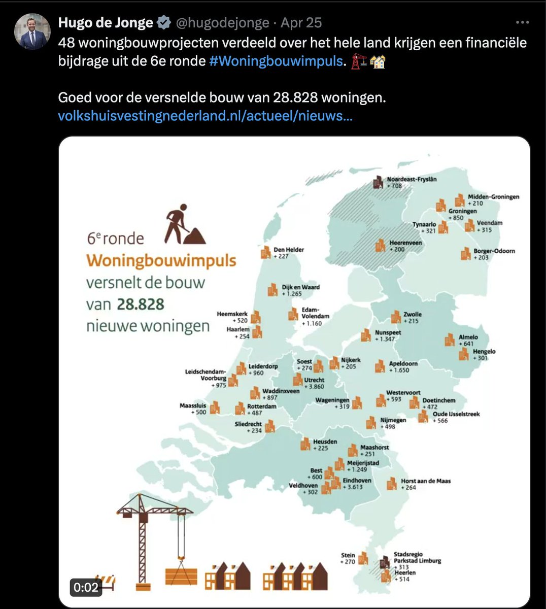 28.828 woningen die niet naar u of uw kinderen gaan maar die het foute demissionaire kabinet, #Rutte4, naar migranten laat gaan.

Op alle posten waar schoolmeester @hugodejonge zit gaat het verschrikkelijk mis.