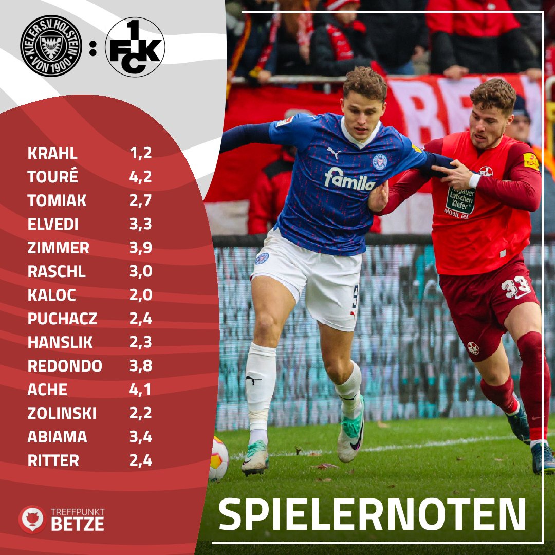 1986 hieß es: Nummer 5 lebt. Im diesjährigen Abstiegskampf der 2. Liga heißt es nun: Der #FCK lebt. Oder um es in den Worten von Julian Krahl zu sagen: 'Wir haben uns alle gegenseitig in den Arsch getreten.'

// #KSVFCK #Betze