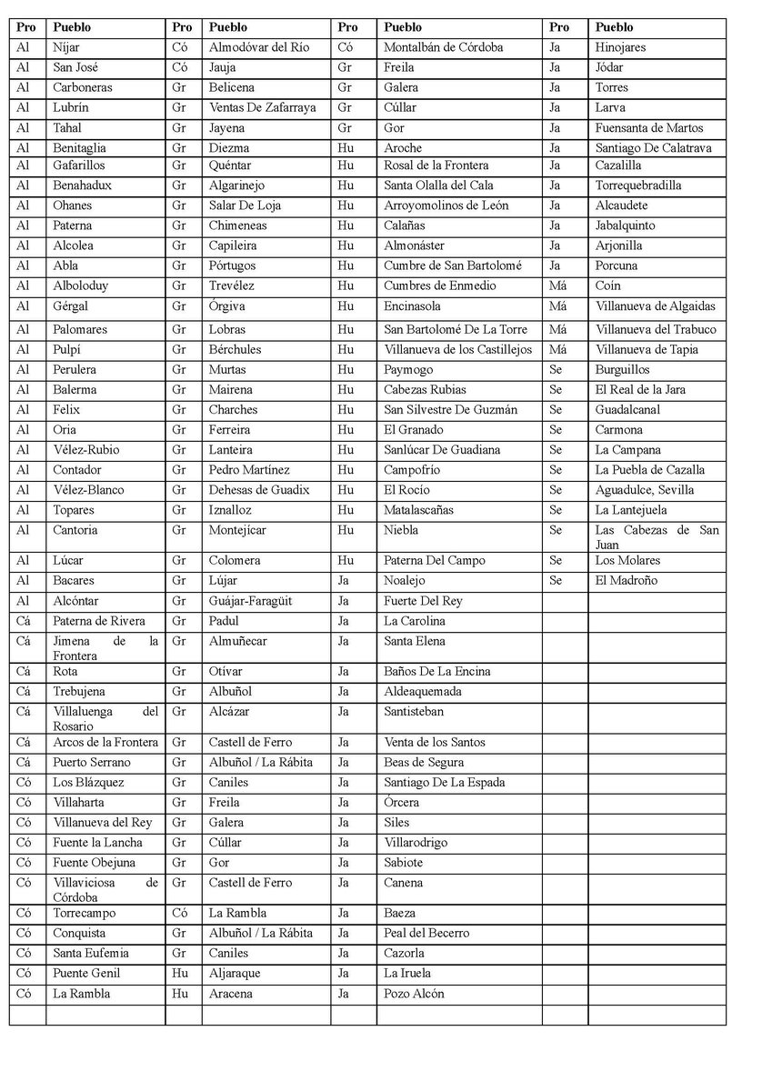 Estos son los pueblos para los que nos faltan datos para el "Atlas Lingüístico Interactivo de los Acentos de Andalucía". Si eres de uno de estos pueblos, considera hacer la encuesta o ponte en contacto y podemos grabarte en persona en tu pueblo survey.phonic.ai/644b7e678202ff…