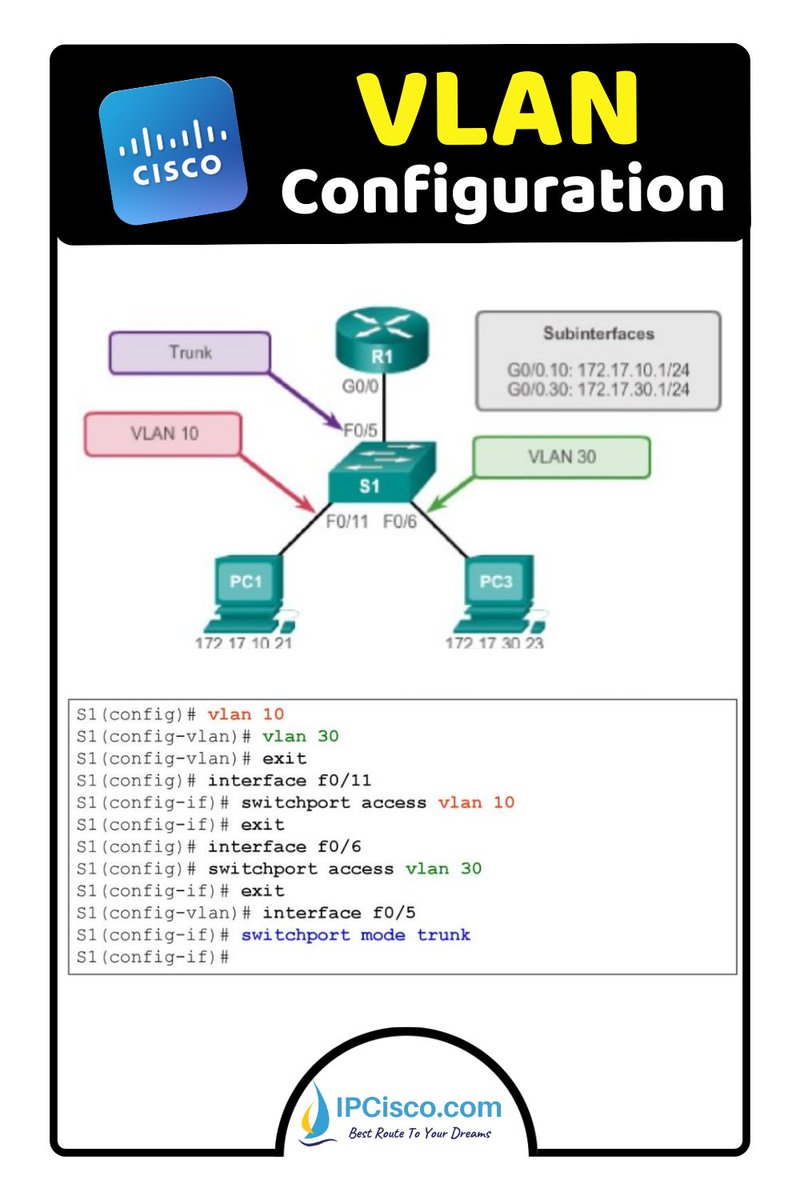 VLAN Configuration! | Network Configs | IPCisco . VLAN Overview: ipcisco.com/lesson/vlans-v… . Please Retweet..:) . #network #networking #cisco #ccna