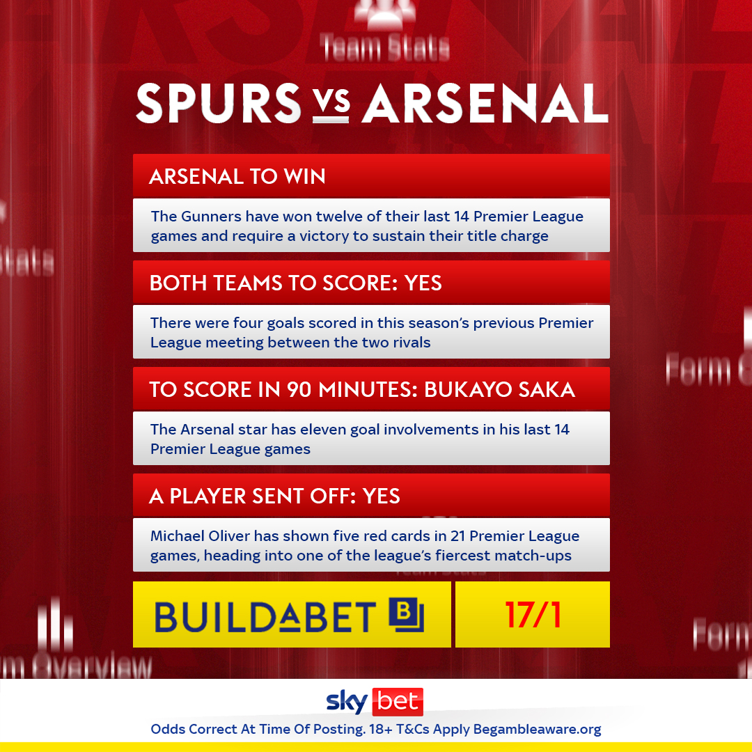 A North London Derby with massive implications 👊

Arsenal fans, how will YOU use #BuildABet this afternoon? 🤔

Here's just one of many possibilities 👇 #TOTARS