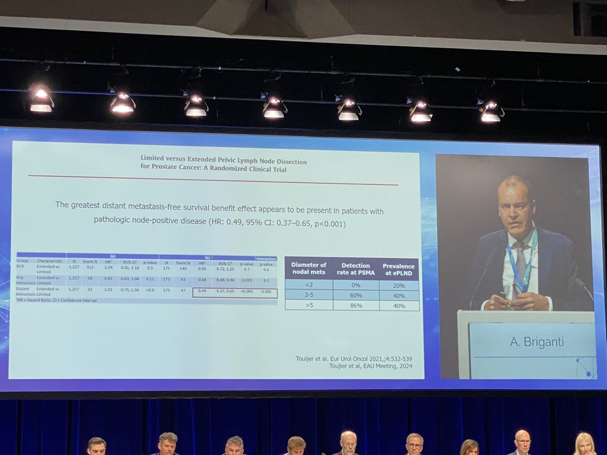 MatikainenMika's tweet photo. Radical prostatectomy is good option in selected high risk and locally advanced (T3) PCA patients. #SPCG15 RCT study will give more data. Role of eLND under discussion. PSMA-PET sensitivity and specificity still not optimal. #APCCC24 https://t.co/x3KazuQe7K