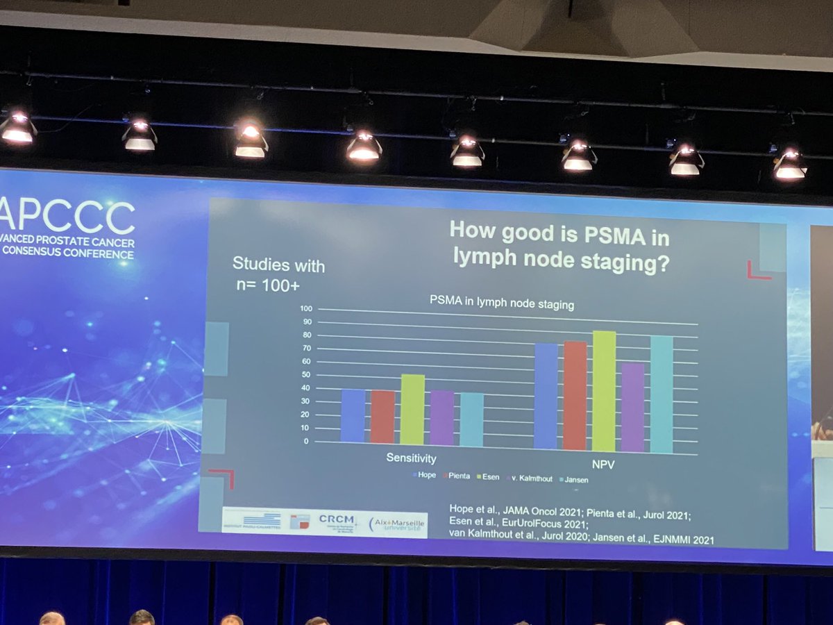 Radical prostatectomy is good option in selected high risk and locally advanced (T3) PCA patients. #SPCG15 RCT study will give more data. Role of eLND under discussion. PSMA-PET sensitivity and specificity still not optimal. #APCCC24