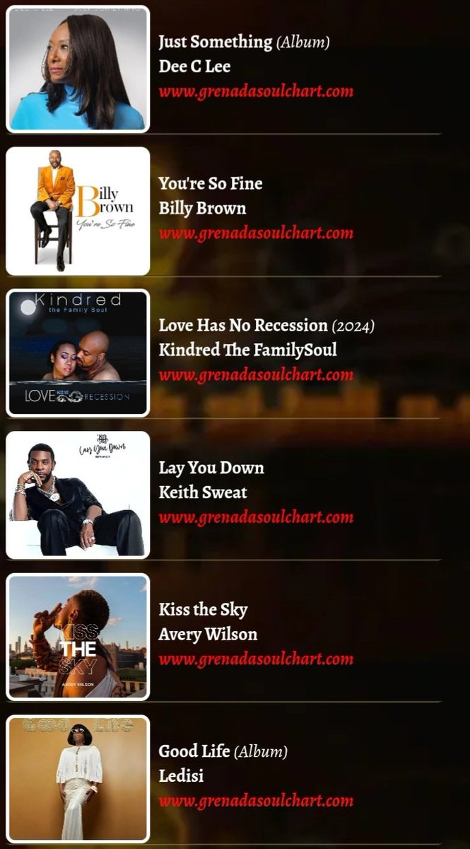 Love it! Love it! Love it! We are simply enjoying these wonderful independent artistes listed at grenadasoulchart.com #DeeCLee #BillyBrown #KindredTheFamilySoul #KeithSweat #AveryWilson #Ledisi