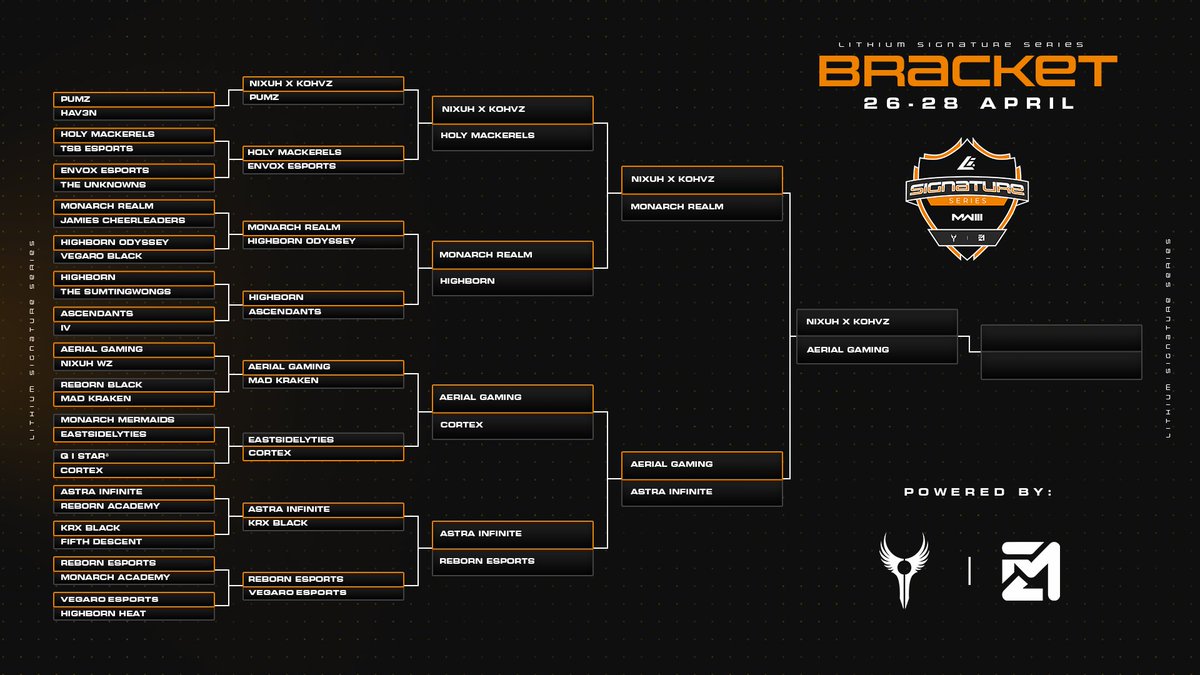 CODZA Intel tweet media