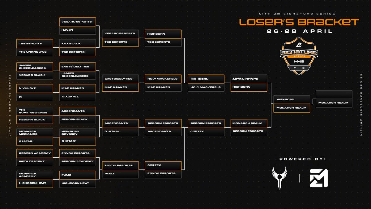 CODZA Intel tweet media