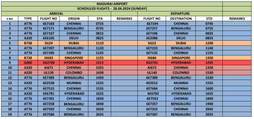 #AAI #MaduraiAirport #Update: 
Flights Arrival/Departure schedule for 28.04.2024

@AAI_Official @AAIRHQSR @gmpraai @pibchennai @MoCA_GoI
@PIB_India @aaichnairport
@IndiGo6E @RGIAHyd
@airindia @BLRAirport
@flyspicejet @CSMIA_Official @Pib_MoCA @pibchennai