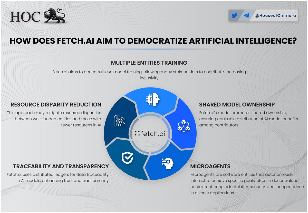 How does @Fetch_ai aim to democratize AI? 🔹 $FET aims to decentralize AI model training, allowing many stakeholders to contribute, increasing inclusivity 🔸This approach may mitigate resource disparities between well-funded entities and those with fewer resources in AI $FET