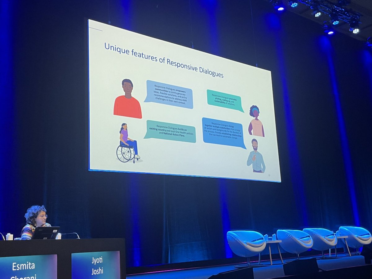 Responsive dialogues to engage communities about AMR #ESCMIDGlobal2024 #ECCMID2024