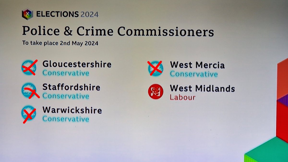 A great opportunity across the Midlands on Thursday to take decisions about police spending away from the Tory party. 
#ToriesOut661 #PCCElections #LocalElections2024