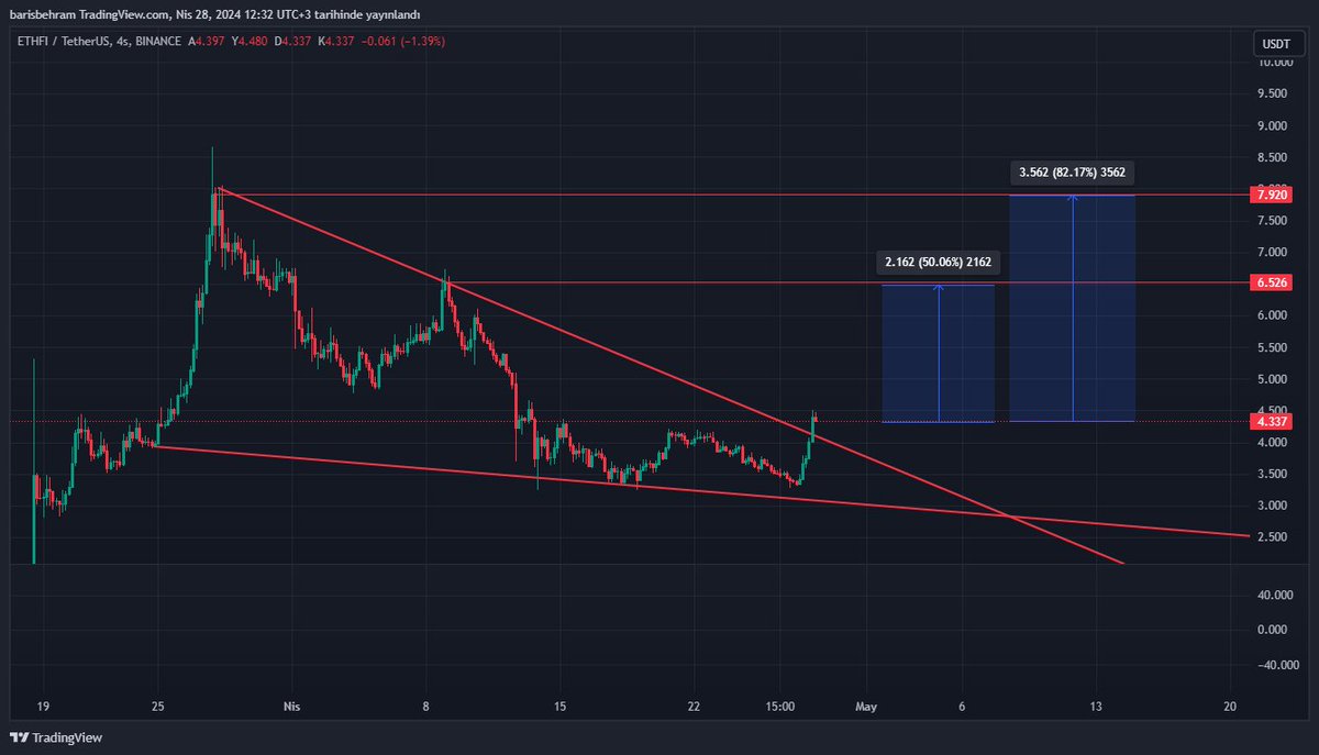 #ethfi iki hedefimiz var