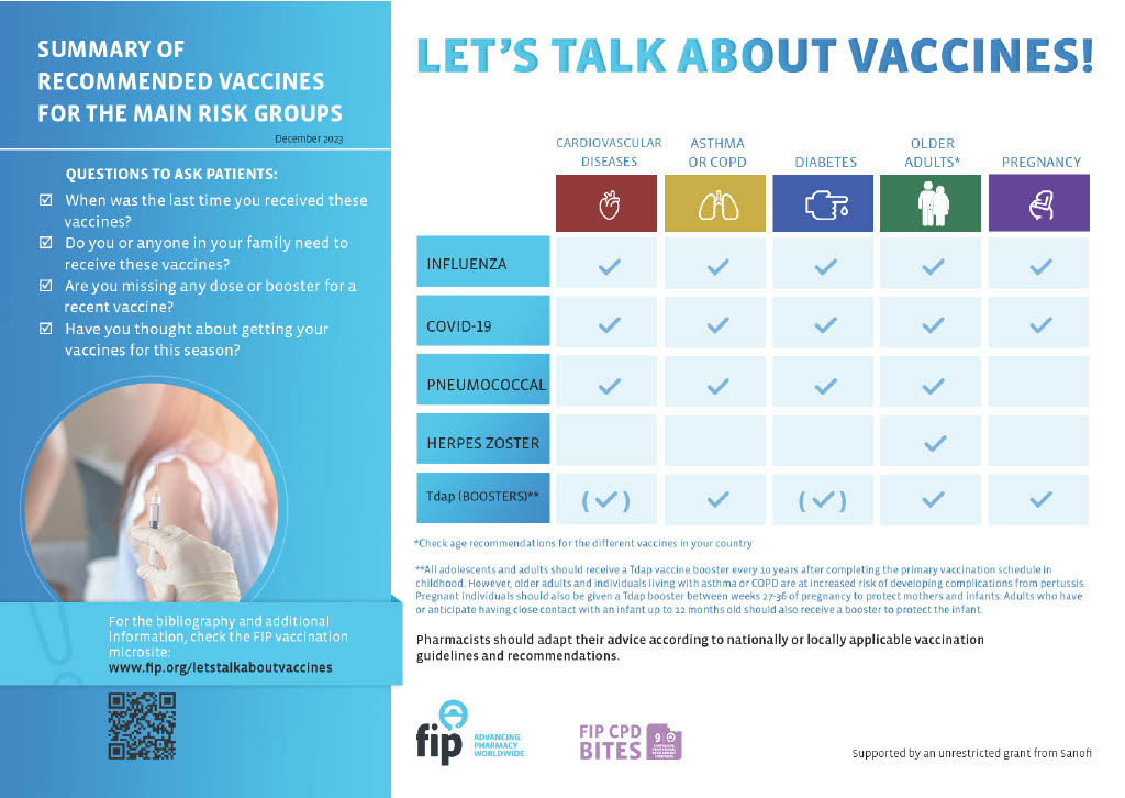 Today is day 5 of #WIW2024! Free evidence-based materials aimed at #pharmacy teams and the public about the benefits of #vaccination for vulnerable groups are part of FIP’s recent “Let’s talk about vaccines!” campaign 👉 fip.org/letstalkaboutv…